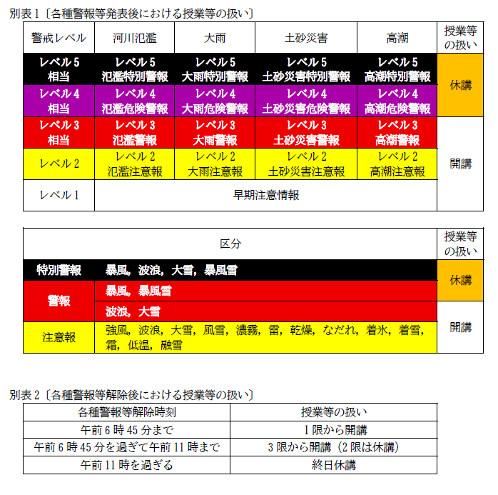 別表